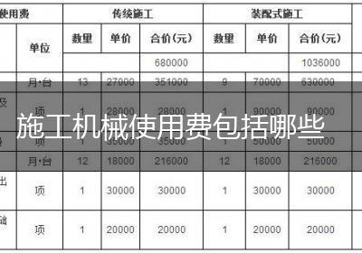 施工机械使用费包括哪些