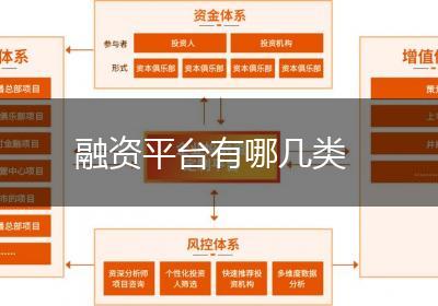 融资平台有哪几类