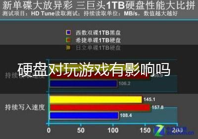 硬盘对玩游戏有影响吗