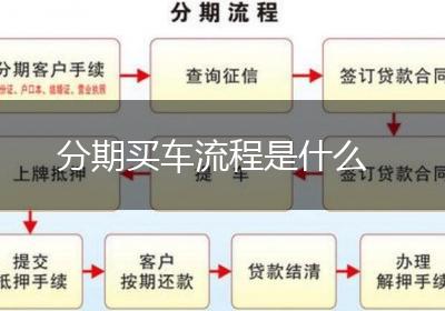 分期买车流程是什么