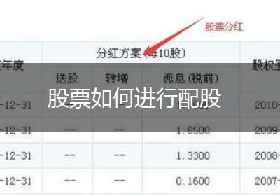 股票如何进行配股