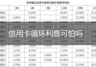 信用卡循环利息可怕吗