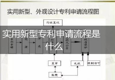实用新型专利申请流程是什么