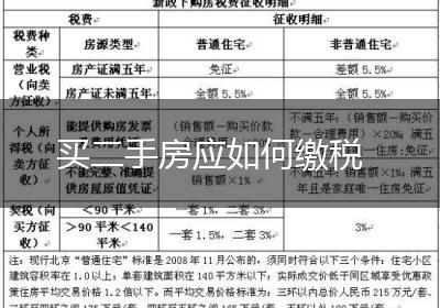 买二手房应如何缴税