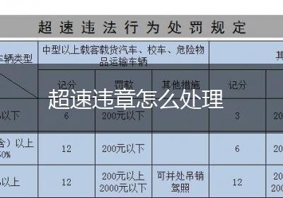 超速违章怎么处理