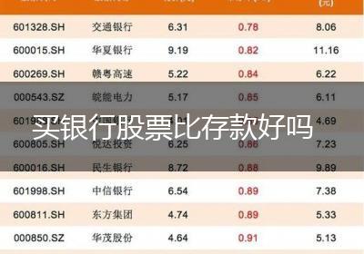 买银行股票比存款好吗