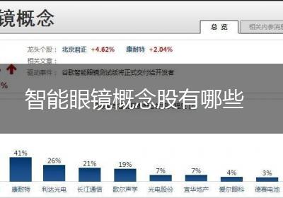 智能眼镜概念股有哪些
