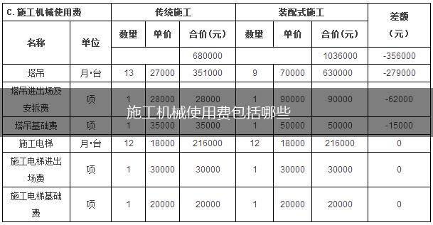 施工机械使用费包括哪些,第1张
