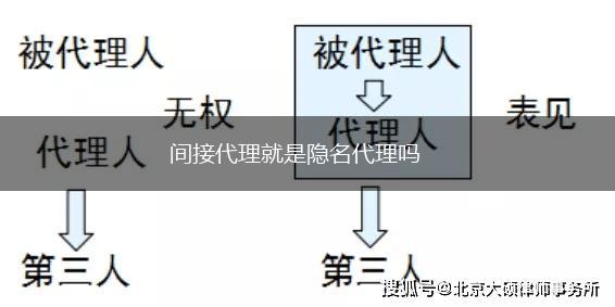 间接代理就是隐名代理吗,第1张