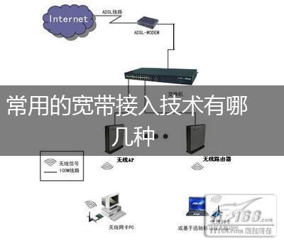 常用的宽带接入技术有哪几种,第1张