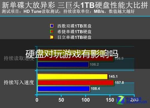 硬盘对玩游戏有影响吗,第1张