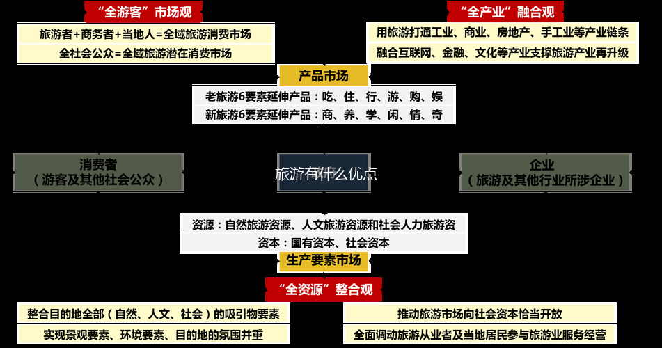 旅游有什么优点,第1张