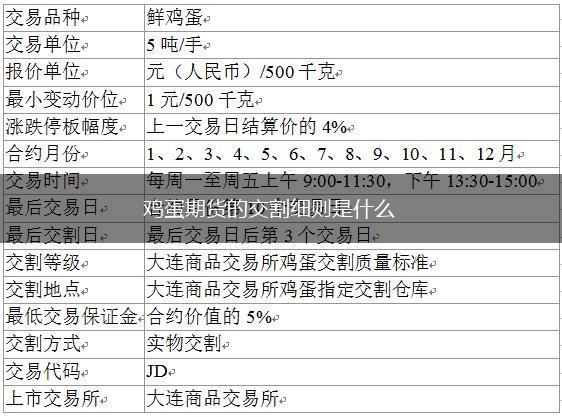 鸡蛋期货的交割细则是什么,第1张