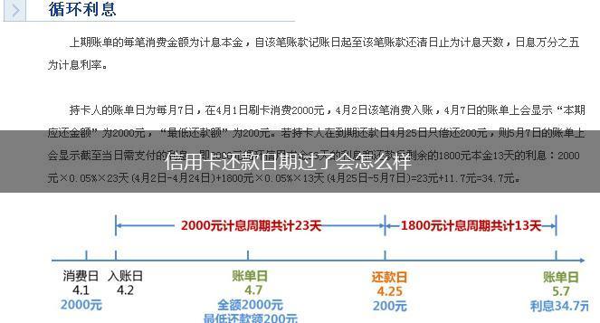 信用卡还款日期过了会怎么样,第1张