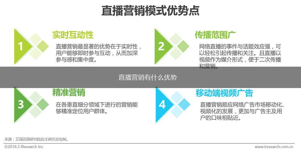 直播营销有什么优势,第1张