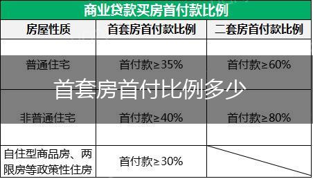 首套房首付比例多少,第1张