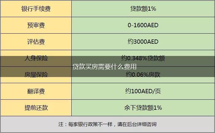 贷款买房需要什么费用,第1张