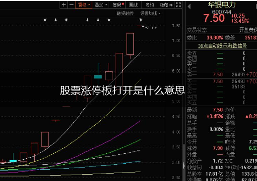 股票涨停板打开是什么意思,第1张