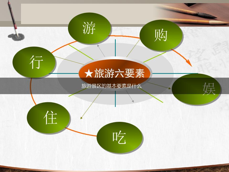 旅游景区的基本要素是什么,第1张