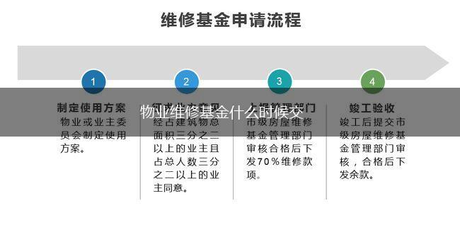 物业维修基金什么时候交,第1张