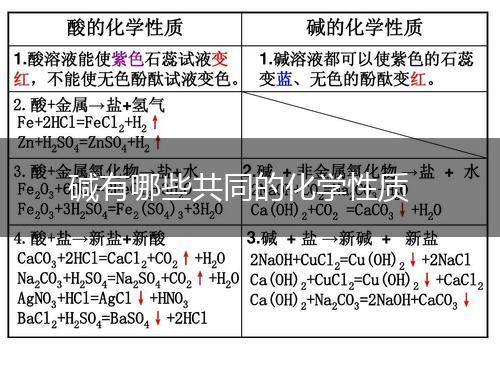 碱有哪些共同的化学性质,第1张