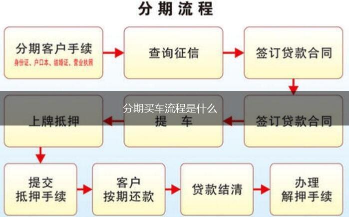 分期买车流程是什么,第1张