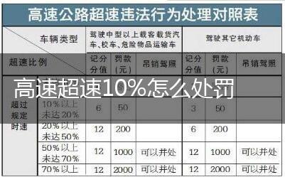 高速超速10%怎么处罚,第1张