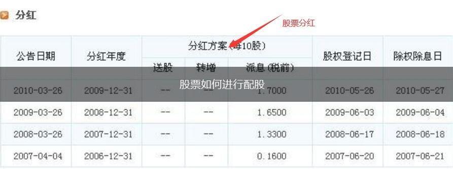 股票如何进行配股,第1张