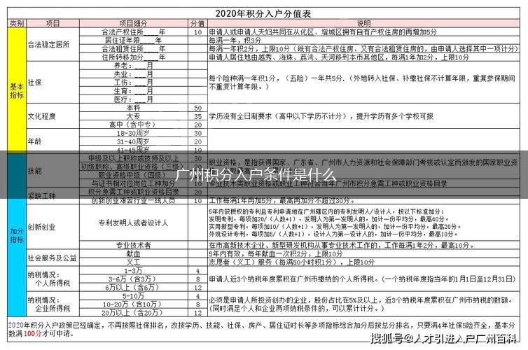 广州积分入户条件是什么,第1张