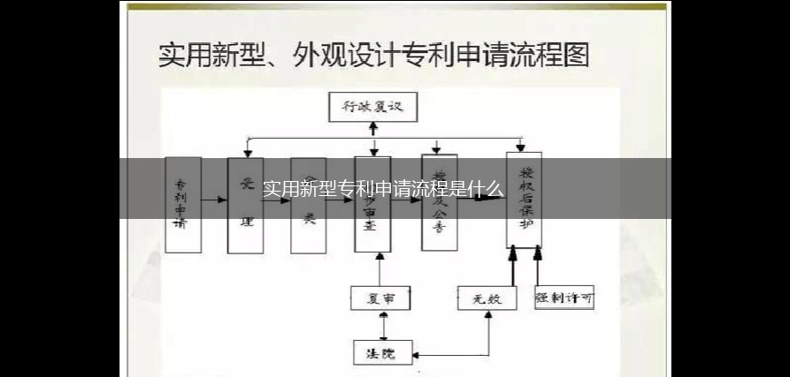 实用新型专利申请流程是什么,第1张