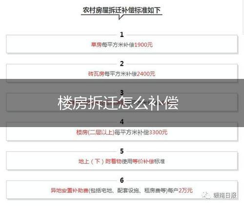楼房拆迁怎么补偿,第1张