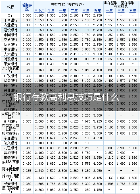 银行存款高利息技巧是什么,第1张