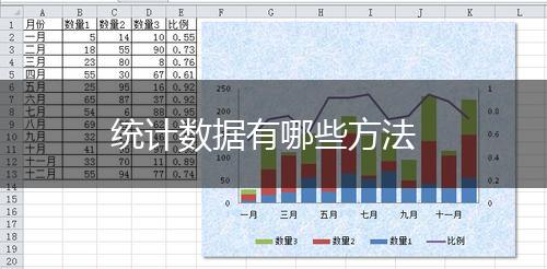 统计数据有哪些方法,第1张