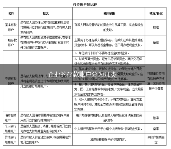 企业的存款账户分为几类,第1张