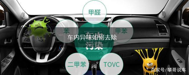 车内异味如何去除,第1张