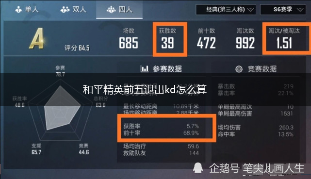 和平精英前五退出kd怎么算,第1张