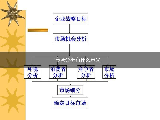 市场分析有什么意义,第1张