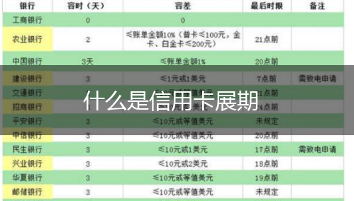 什么是信用卡展期,第1张