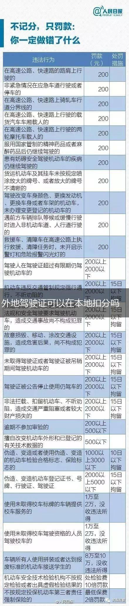 外地驾驶证可以在本地扣分吗,第1张