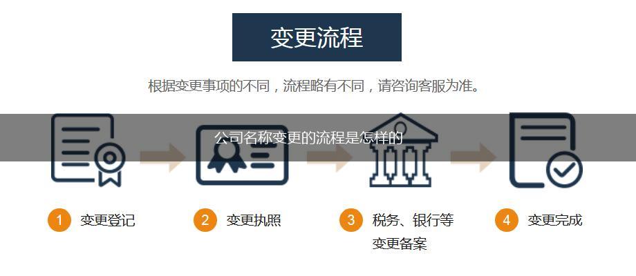 公司名称变更的流程是怎样的,第1张