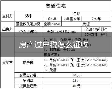房产过户税怎么征收,第1张
