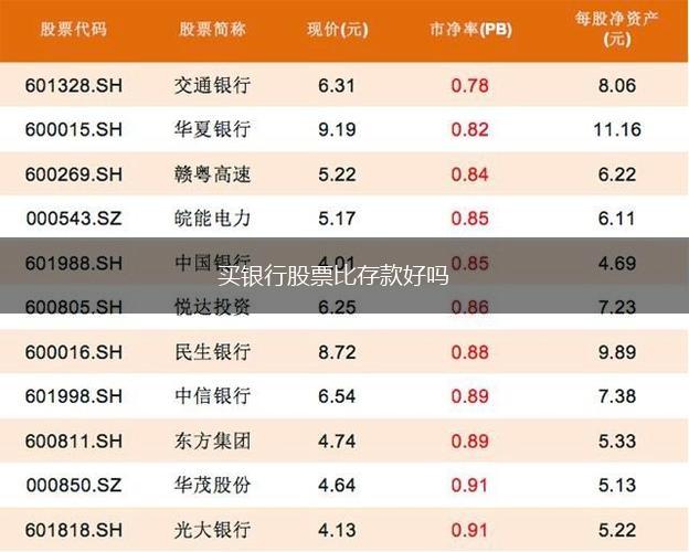 买银行股票比存款好吗,第1张